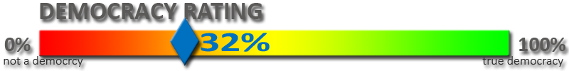 Democracy-Rating-32-Percent